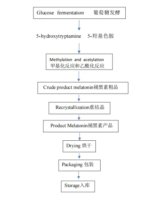 Bulk Melatonin Powder